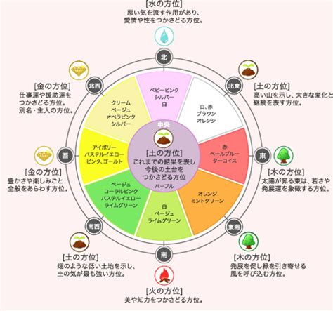 馬蹄 風水 場所|風水 馬蹄について : 風水で運気をあげよう)^o^